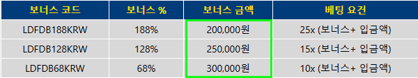 넥스트벳 카지노 보너스 요율표