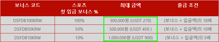 다파스포츠 보너스 요율표