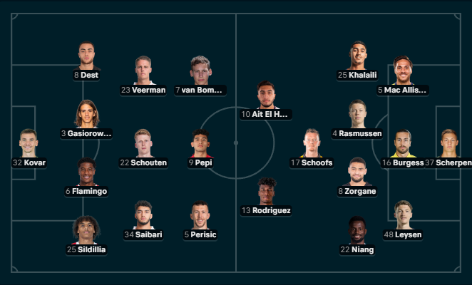 psv 위니옹 예상 선발 라인업