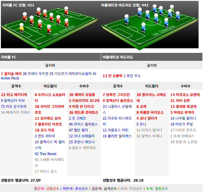 리버풀 아틀레티코마드리드 예상 선발 라인업