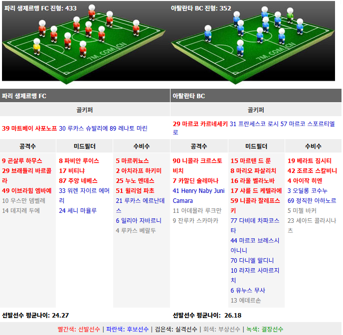 파리셍제르망 아탈란타 예상 선발 라인업